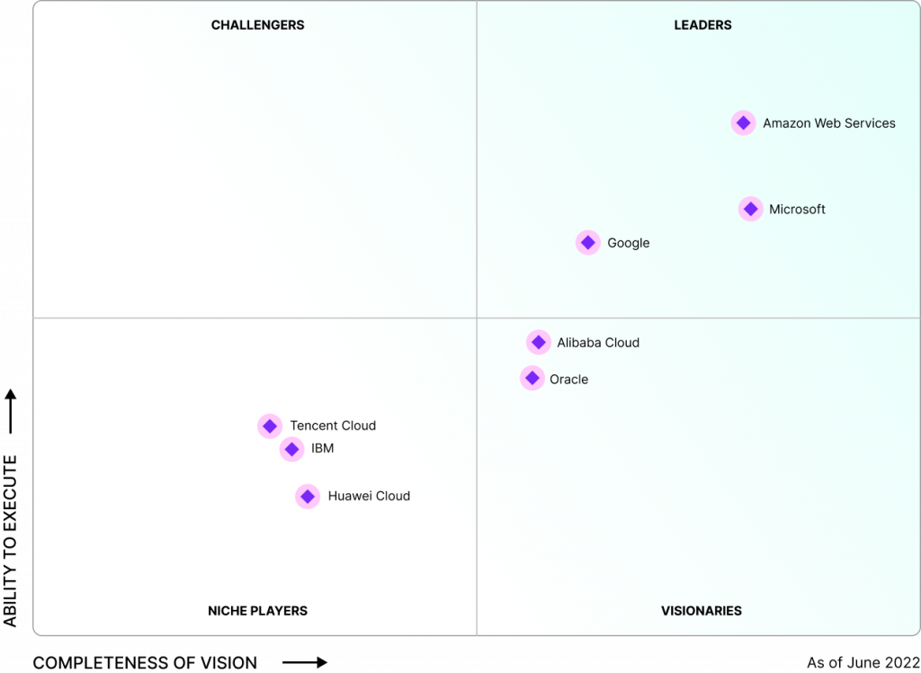 How to migrate a website to AWS