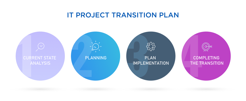 It project transition plan