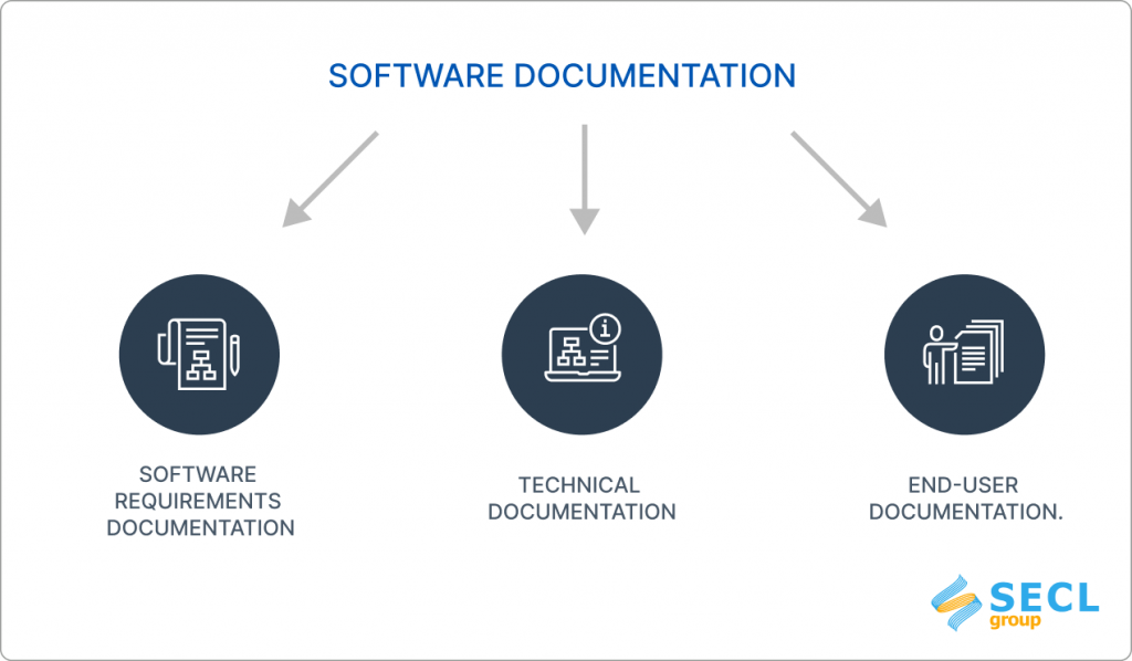 Software documentation