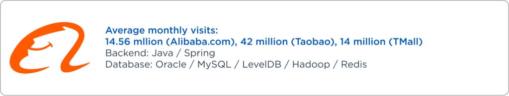 Top Companies Using Vuejs for Their Solutions in 2025 SECL Group, Image 1