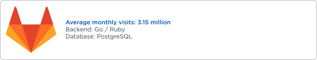 Top Companies Using Vuejs for Their Solutions in 2025 SECL Group, Image 3