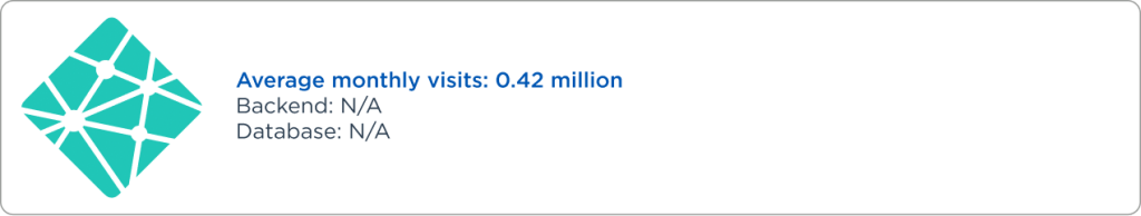 Top Companies Using Vuejs for Their Solutions in 2025 SECL Group, Image 5