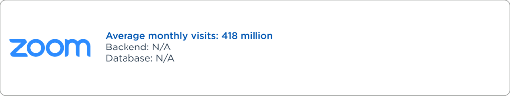 Top Companies Using Vuejs for Their Solutions in 2025 SECL Group, Image 2